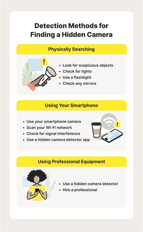 How to find hidden cameras (5 methods for detection)